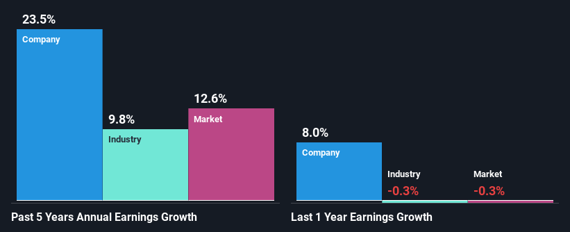 past-earnings-growth