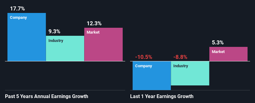 past-earnings-growth