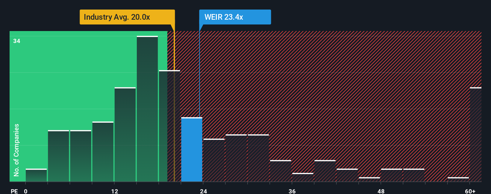 pe-multiple-vs-industry