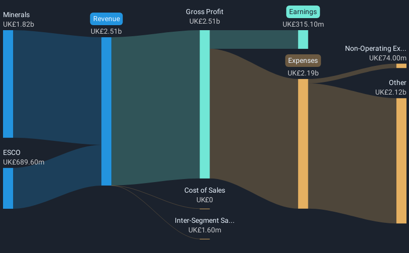 revenue-and-expenses-breakdown