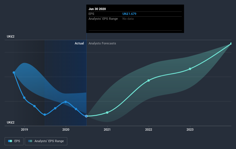 earnings-per-share-growth