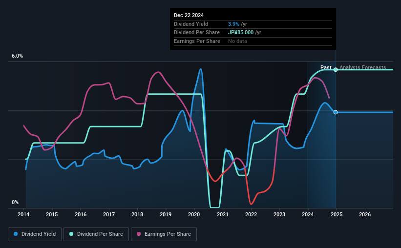 historic-dividend