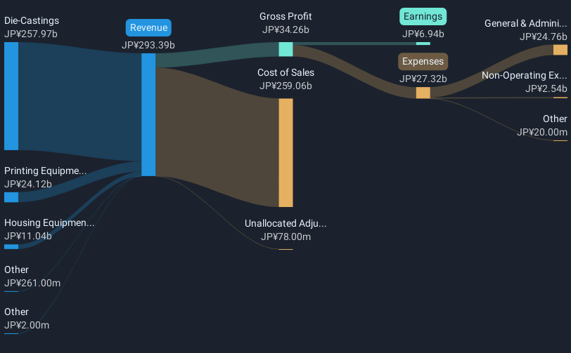 revenue-and-expenses-breakdown