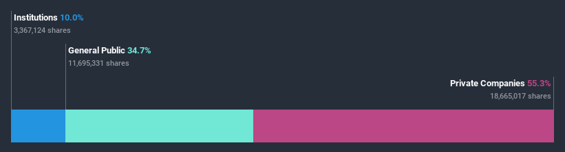 ownership-breakdown