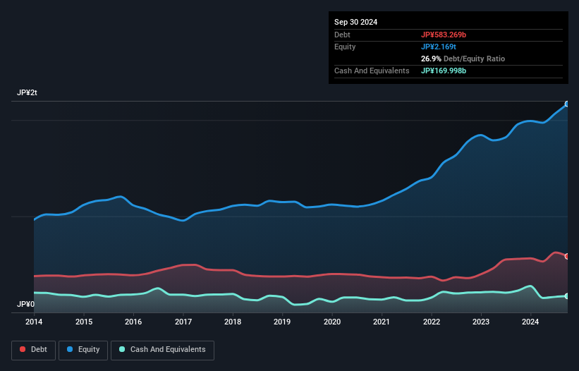 debt-equity-history-analysis