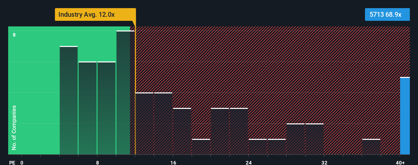 pe-multiple-vs-industry