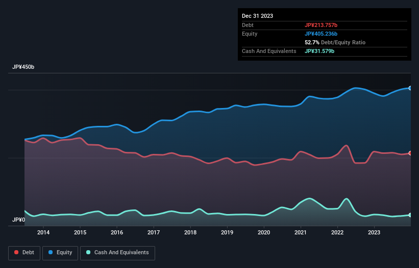 debt-equity-history-analysis