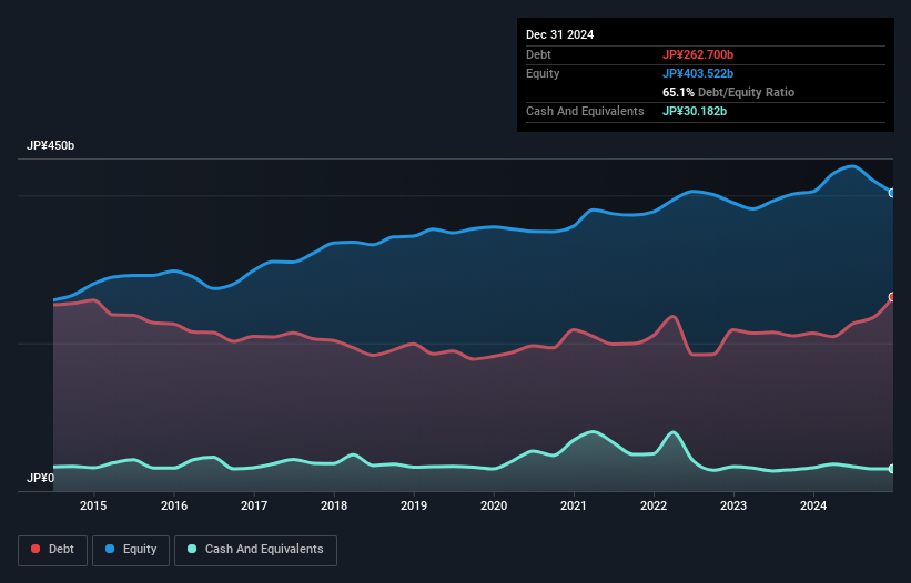 debt-equity-history-analysis