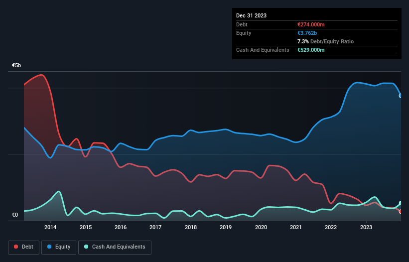 debt-equity-history-analysis