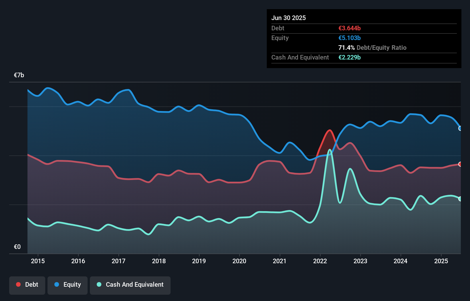 debt-equity-history-analysis