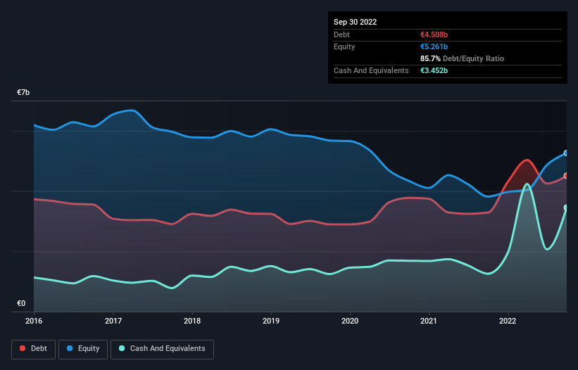 debt-equity-history-analysis