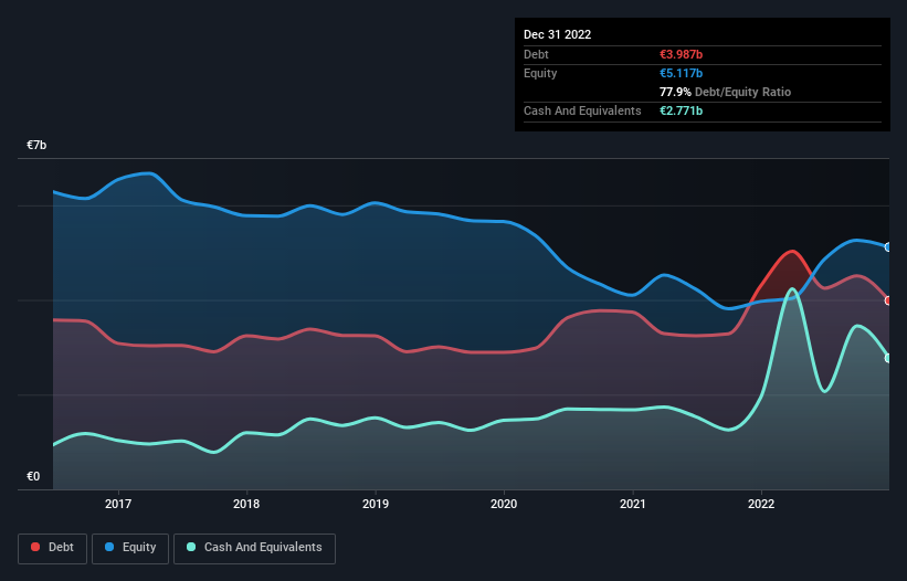 debt-equity-history-analysis