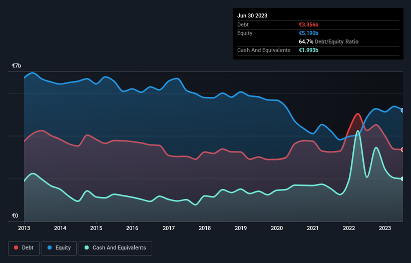 debt-equity-history-analysis