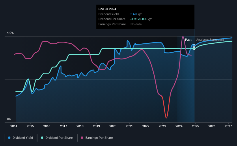 historic-dividend