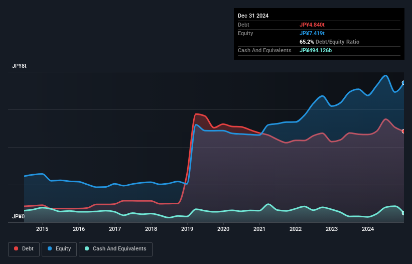 debt-equity-history-analysis