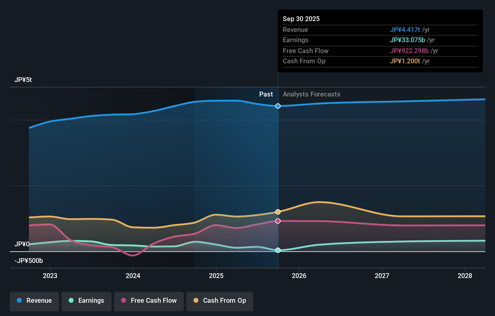 earnings-and-revenue-growth