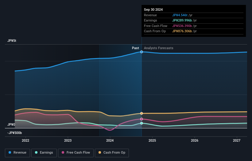 earnings-and-revenue-growth