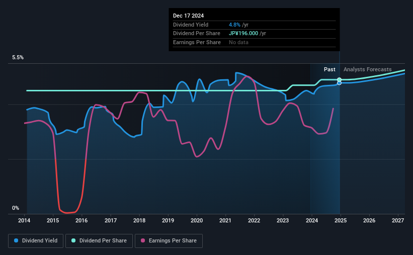 historic-dividend