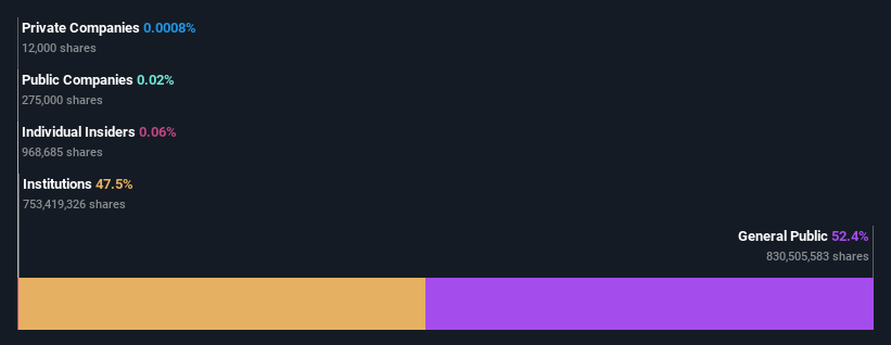 ownership-breakdown