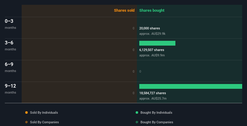 insider-trading-volume