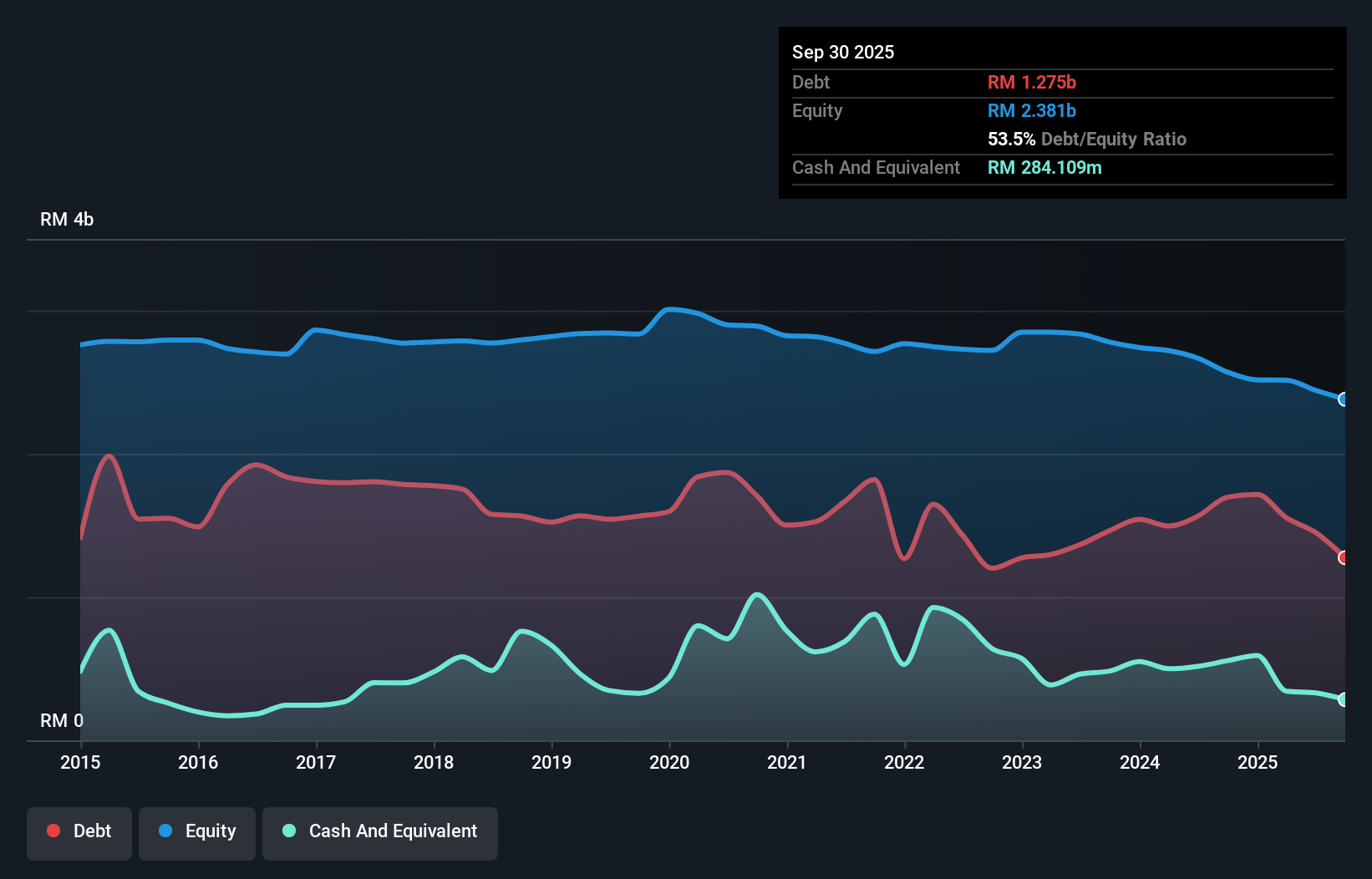 debt-equity-history-analysis