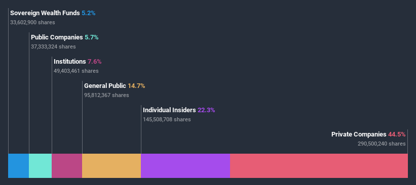 ownership-breakdown