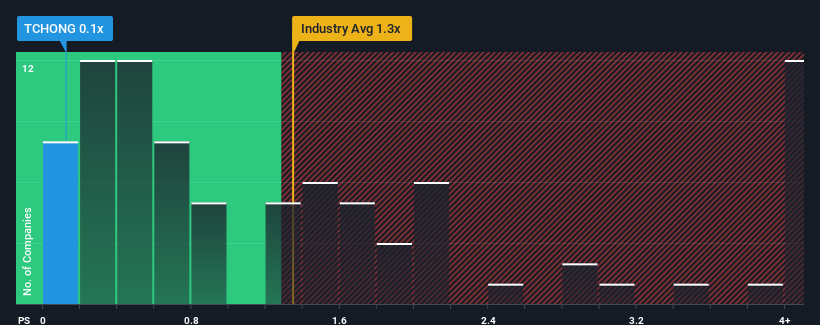 ps-multiple-vs-industry
