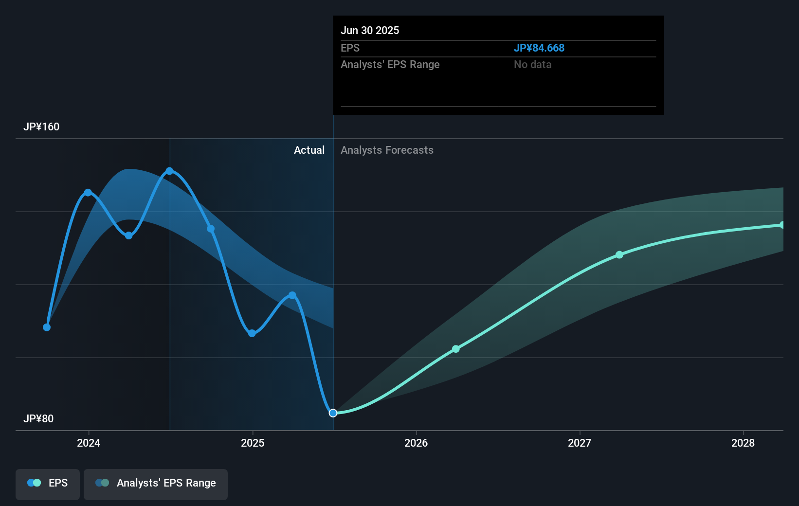 earnings-per-share-growth