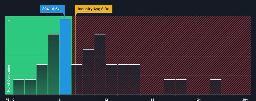 pe-multiple-vs-industry