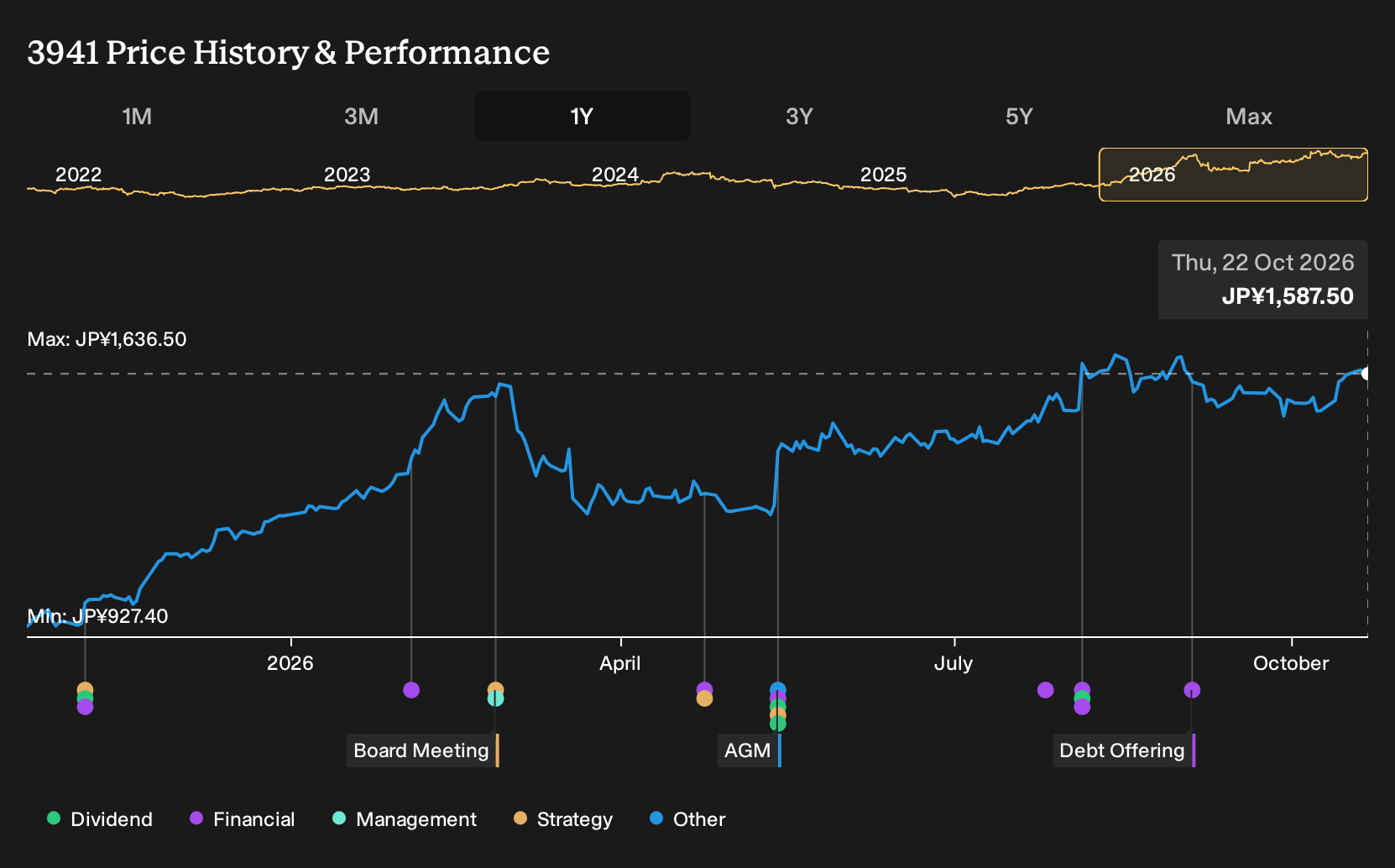 What Rengo (TSE:3941)'s Cash Flow Recovery Means For Shareholders ...