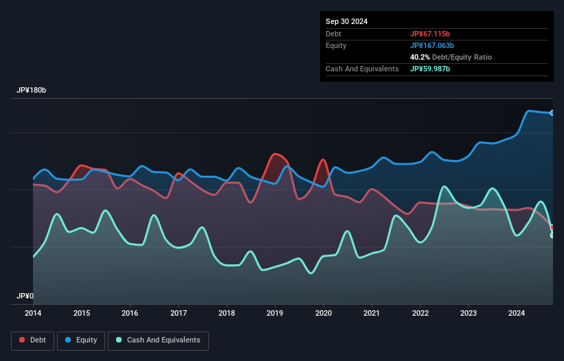 debt-equity-history-analysis