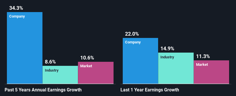 past-earnings-growth