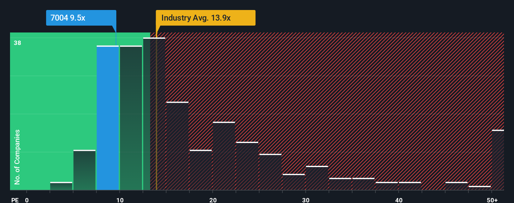 pe-multiple-vs-industry