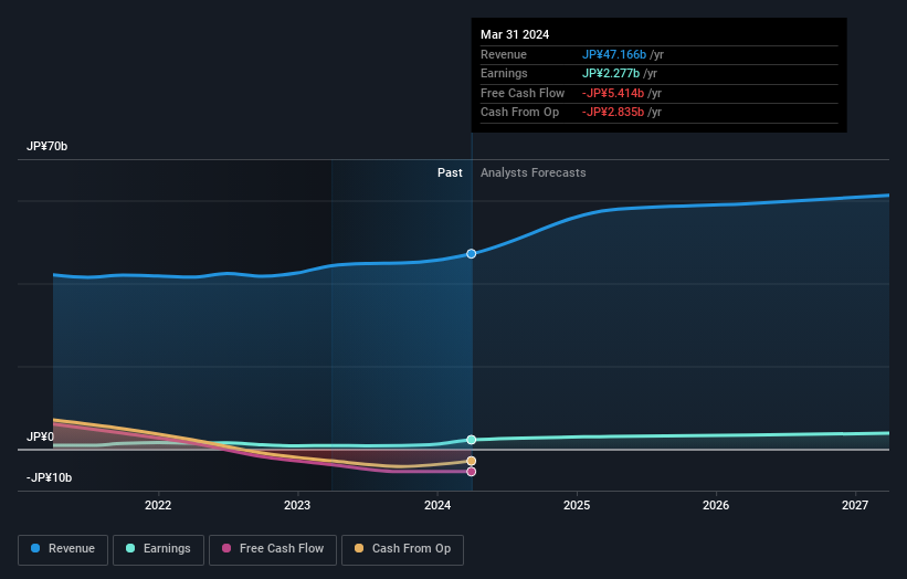 earnings-and-revenue-growth