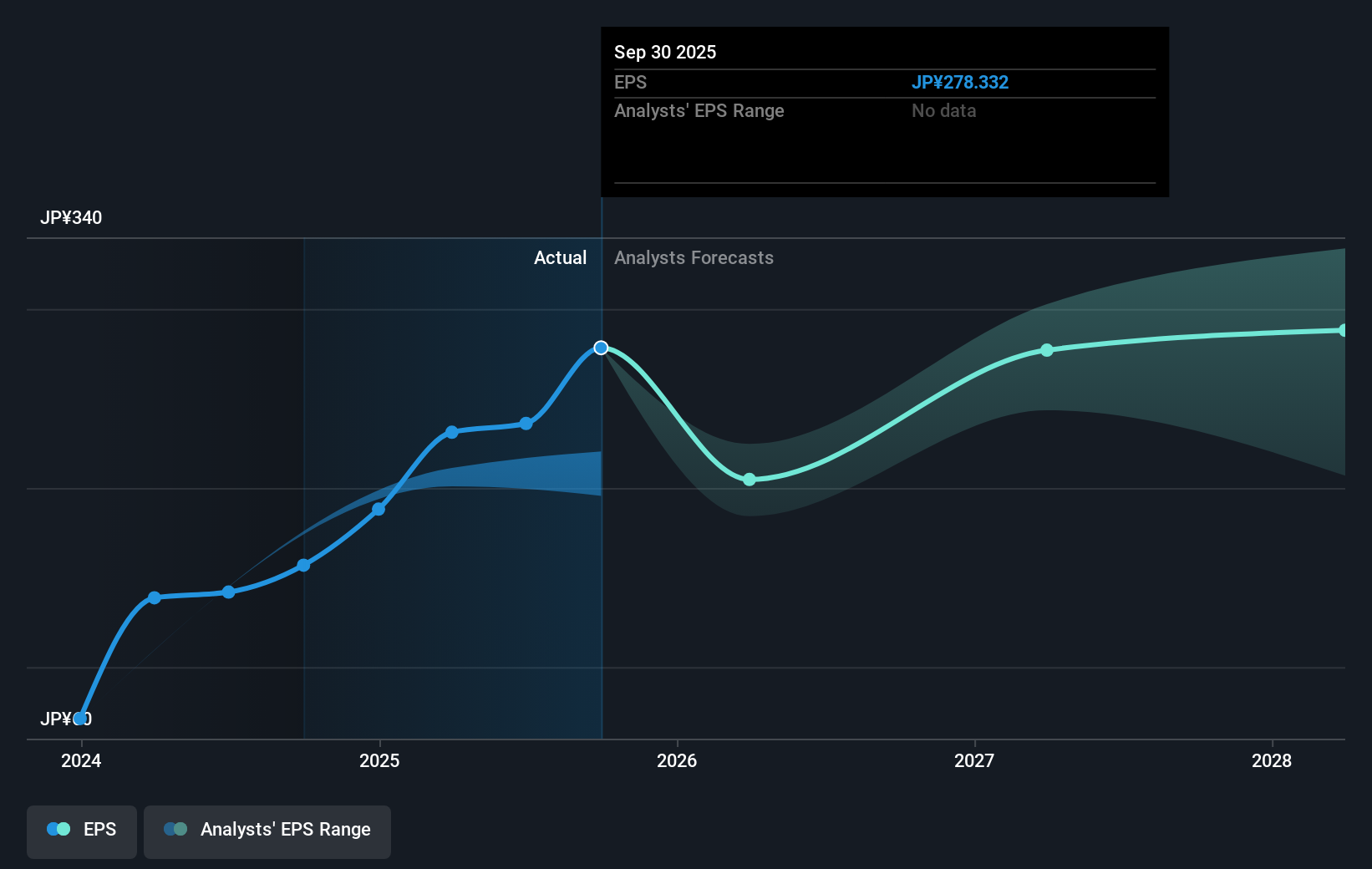 earnings-per-share-growth