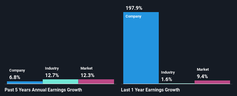 past-earnings-growth