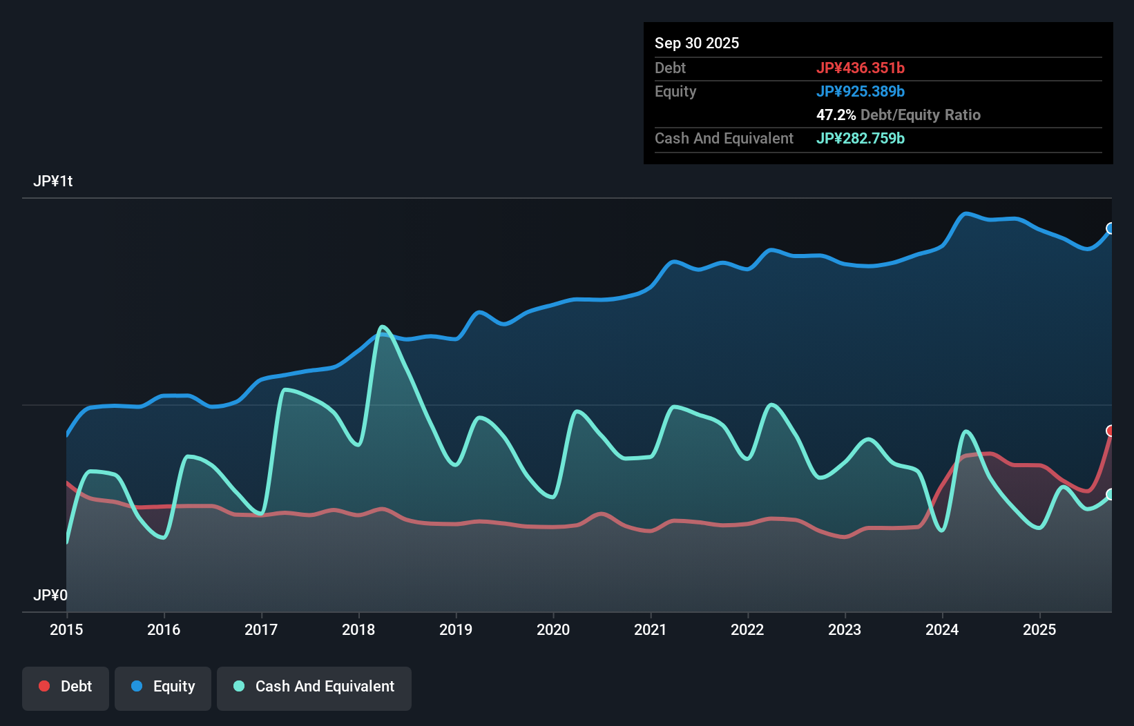 debt-equity-history-analysis