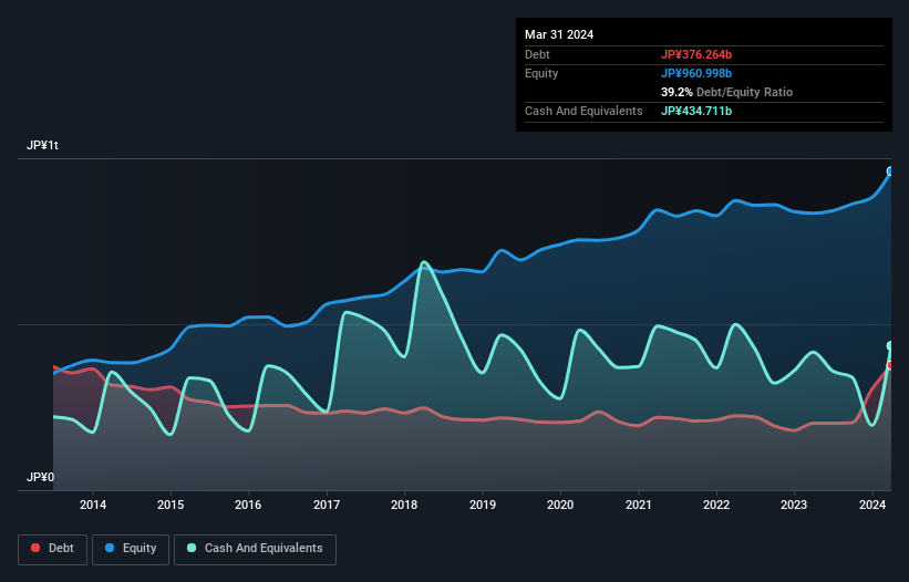 debt-equity-history-analysis