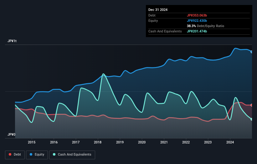 debt-equity-history-analysis