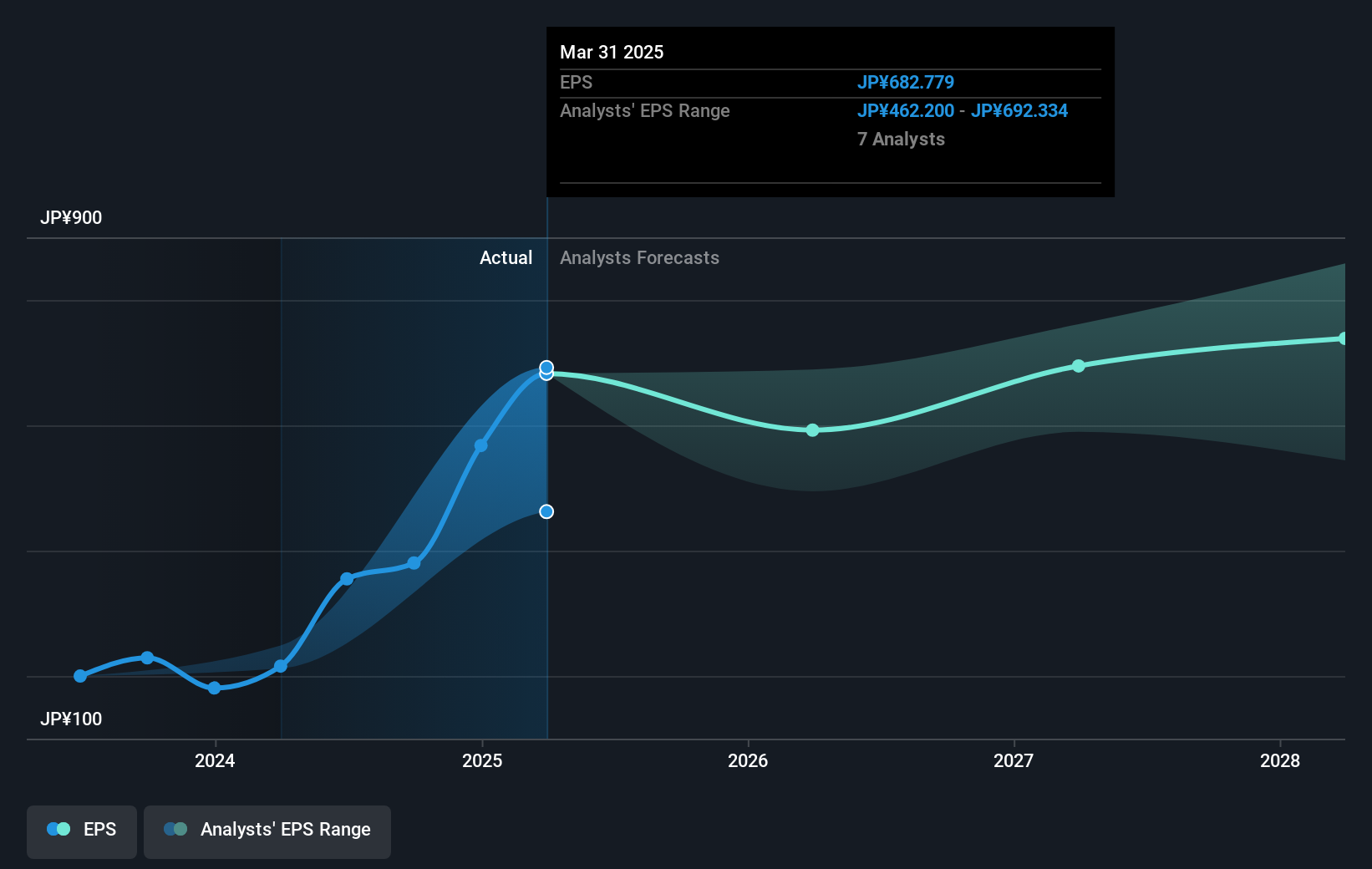 earnings-per-share-growth