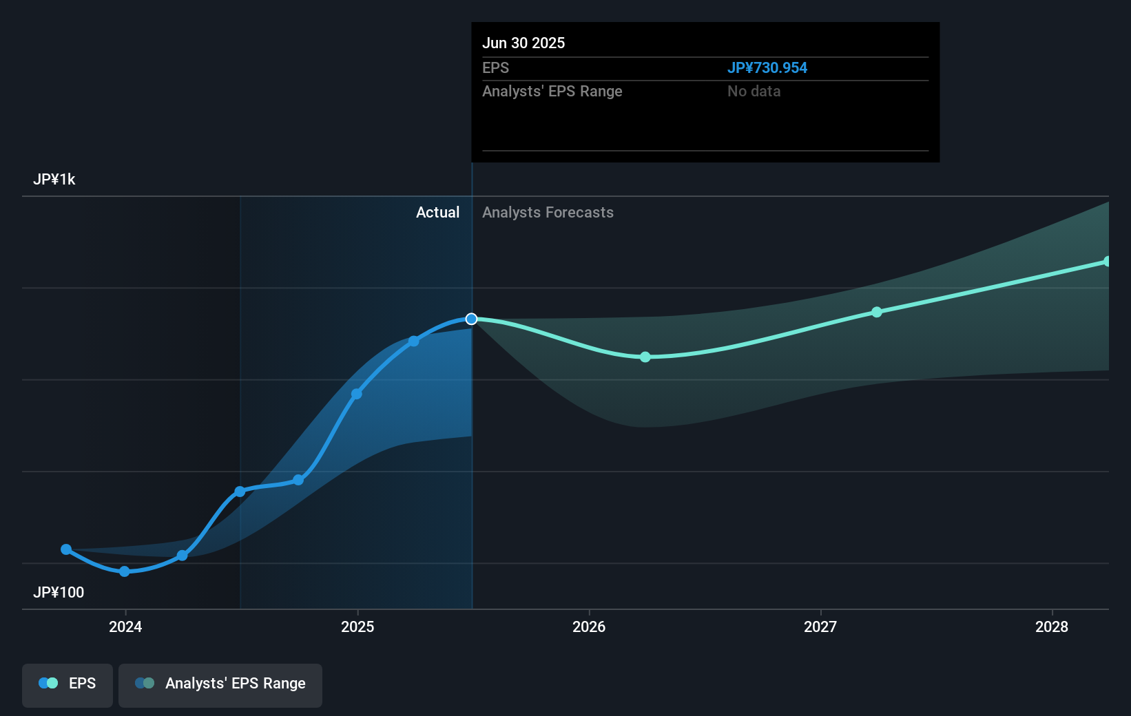 earnings-per-share-growth