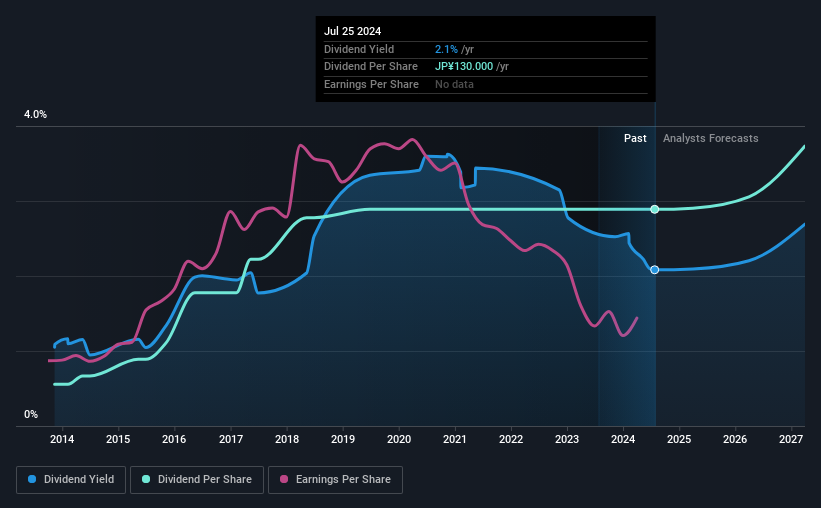 historic-dividend