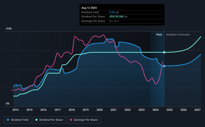 historic-dividend