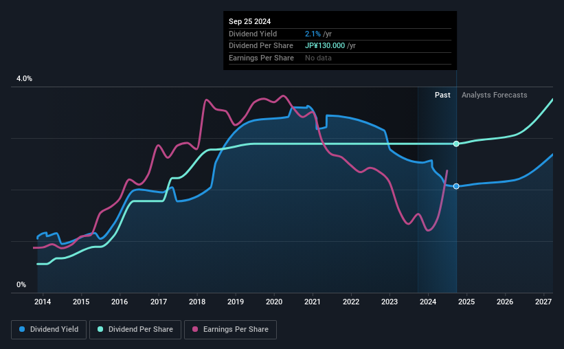 historic-dividend