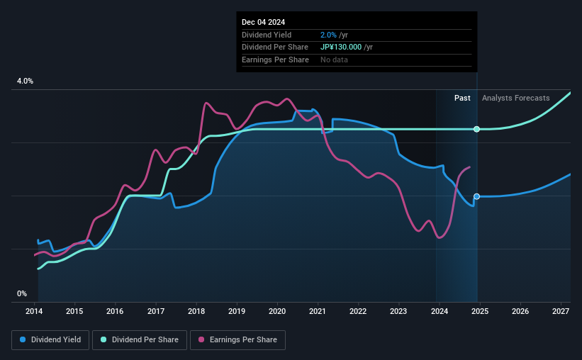 historic-dividend