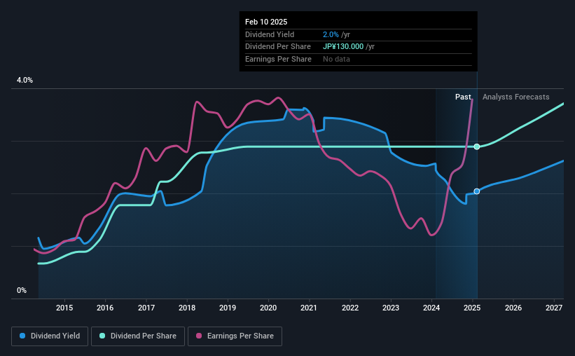 historic-dividend