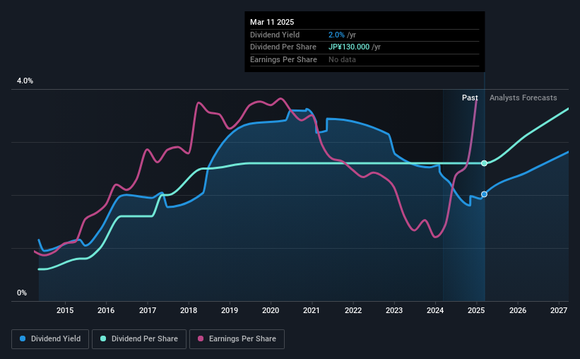 historic-dividend