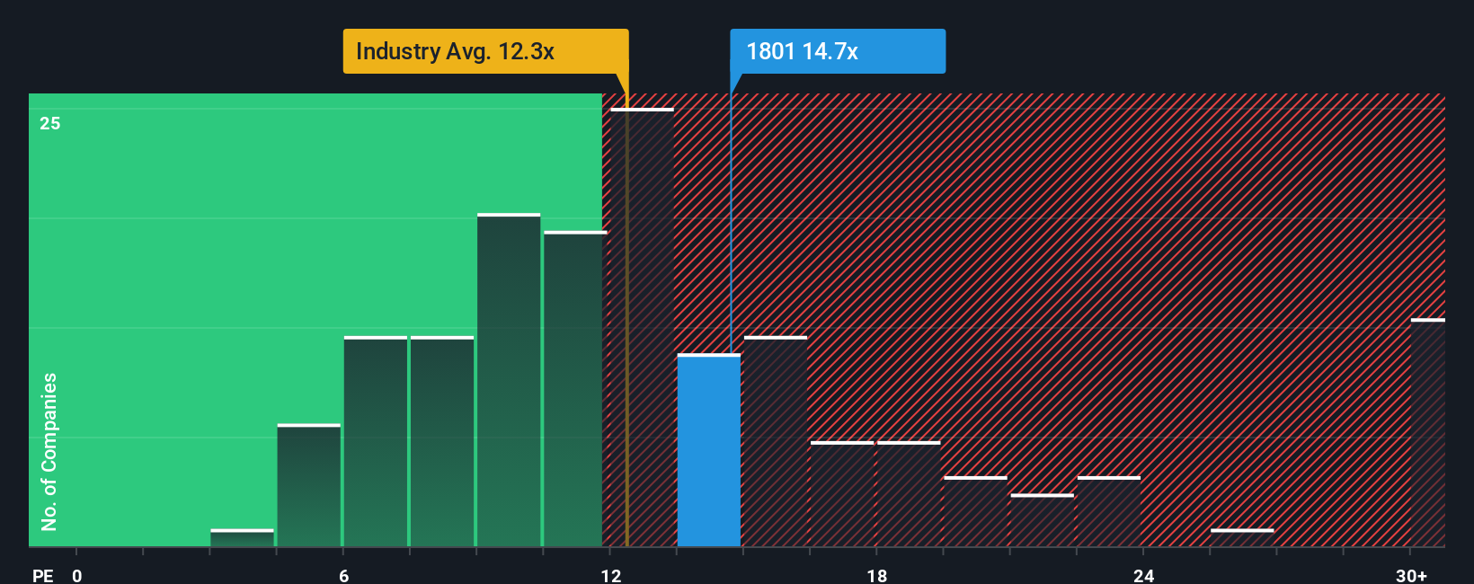 pe-multiple-vs-industry