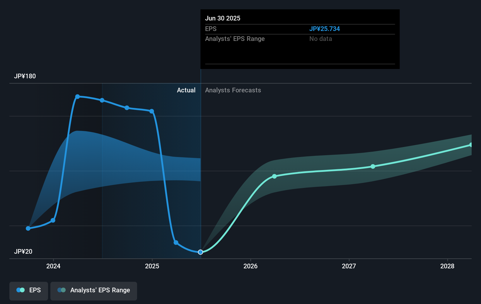 earnings-per-share-growth