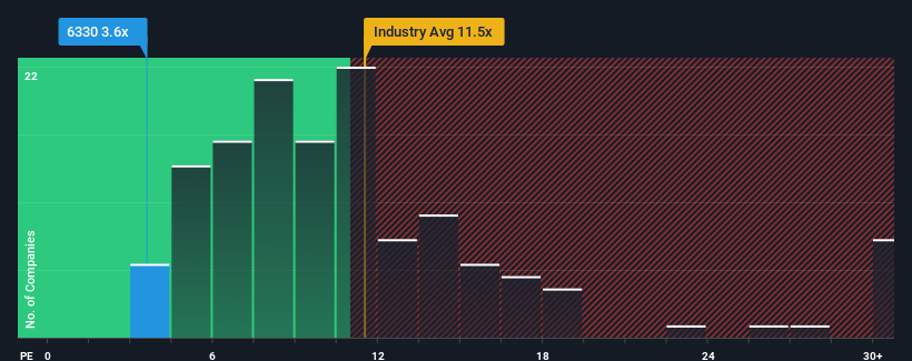 pe-multiple-vs-industry